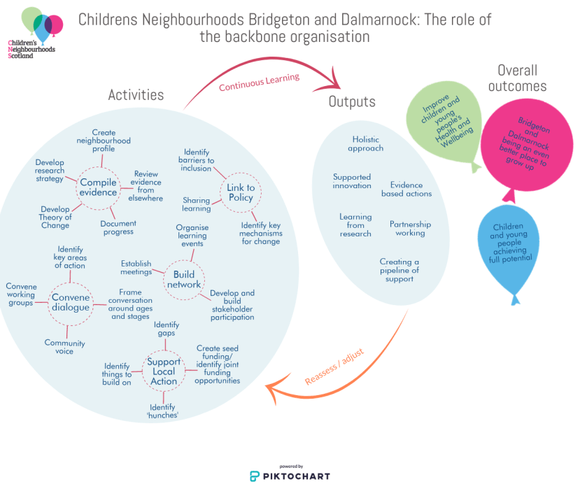 new-piktochart-_27541823 (2)